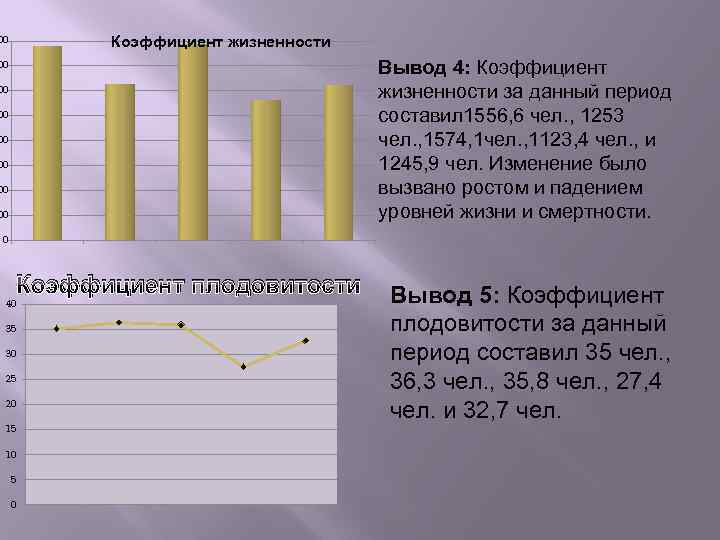 Период составило