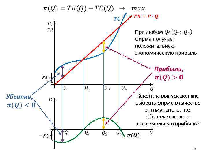  Какой же выпуск должна выбрать фирма в качестве оптимального, т. е. обеспечивающего максимальную