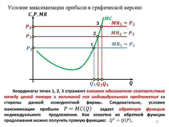 Условие максимизации прибыли в графической версии: 13 