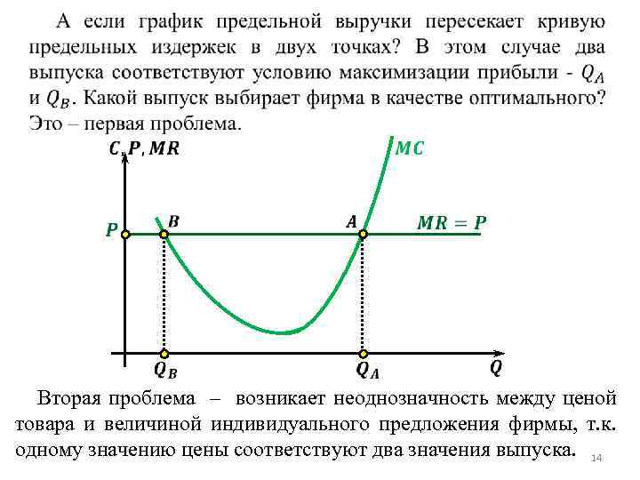  Вторая проблема – возникает неоднозначность между ценой товара и величиной индивидуального предложения фирмы,