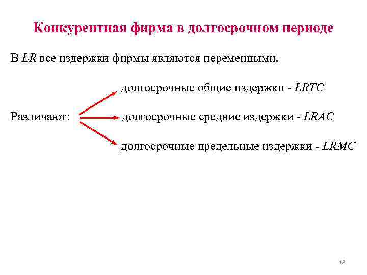 Конкурентная фирма в долгосрочном периоде В LR все издержки фирмы являются переменными. долгосрочные общие