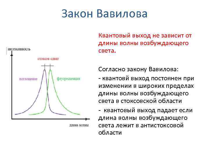 Возбуждение света. Закон Вавилова квантовый выход. Согласно закону Вавилова квантовый. Как определить квантовый выход. Внутренний квантовый выход.