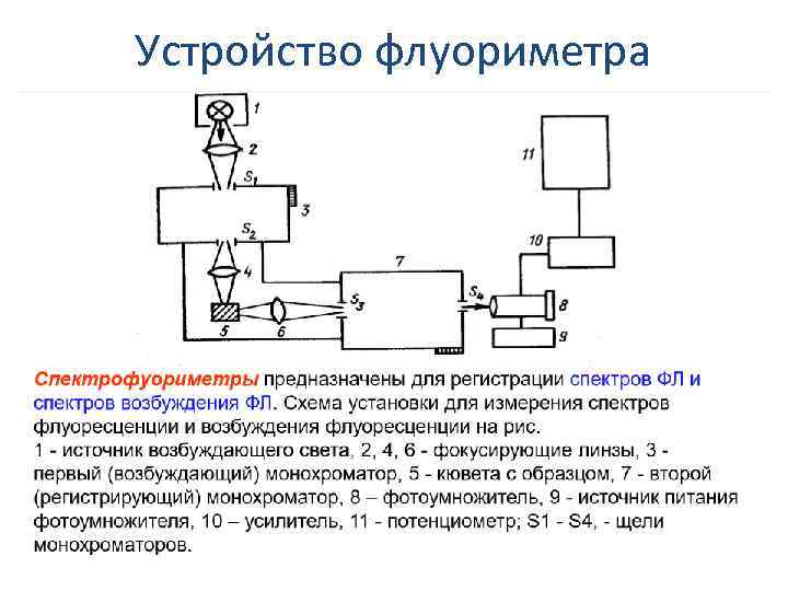 Блок схема флуориметра