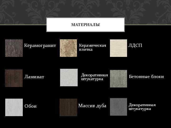 МАТЕРИАЛЫ Керамогранит Ламинат Обои Керамическая плитка Декоративная штукатурка Массив дуба ЛДСП Бетонные блоки Декоративная
