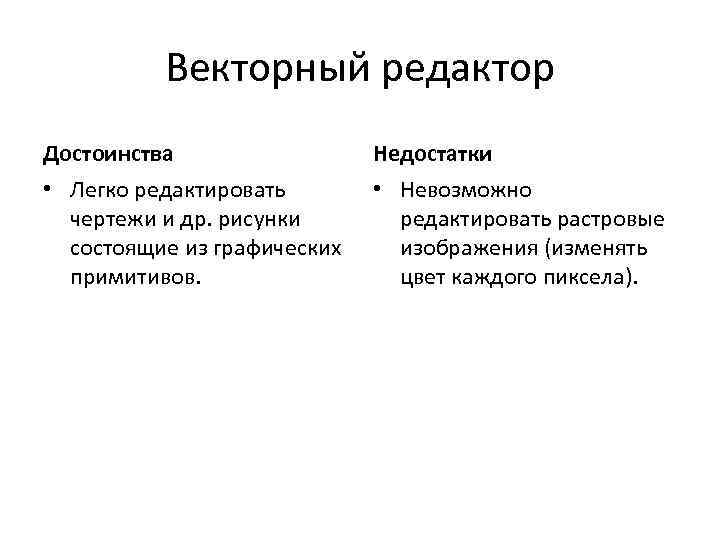 Векторный редактор Достоинства Недостатки • Легко редактировать чертежи и др. рисунки состоящие из графических