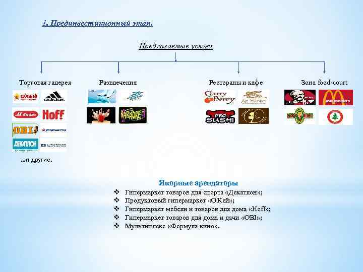 1. Прединвестиционный этап. Предлагаемые услуги Торговая галерея Развлечения Рестораны и кафе …и другие. Якорные