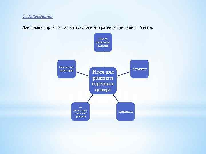 4. Ликвидация проекта на данном этапе его развития не целесообразна. Школа фигурного катания Расширение