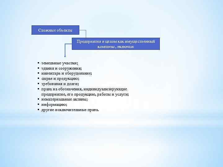 Сложные объекты Предприятия в целом как имущественный комплекс, включая: § § § земельные участки;