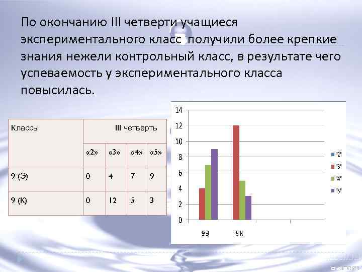 По окончанию III четверти учащиеся экспериментального класс получили более крепкие знания нежели контрольный класс,