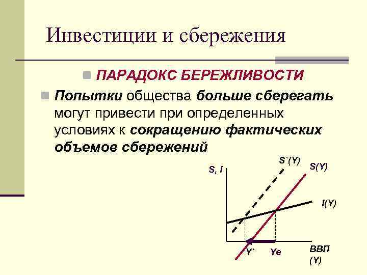 Инвестиции и сбережения n ПАРАДОКС БЕРЕЖЛИВОСТИ n Попытки общества больше сберегать могут привести при