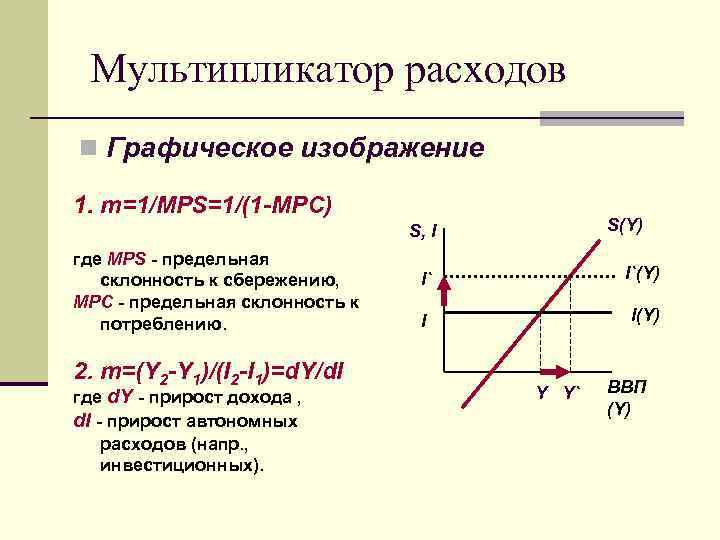 Мультипликатор расходов n Графическое изображение 1. m=1/MPS=1/(1 -MPC) S(Y) S, I где MPS -