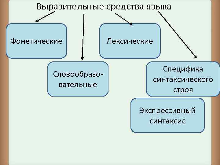 Шмели пули средство языковой выразительности