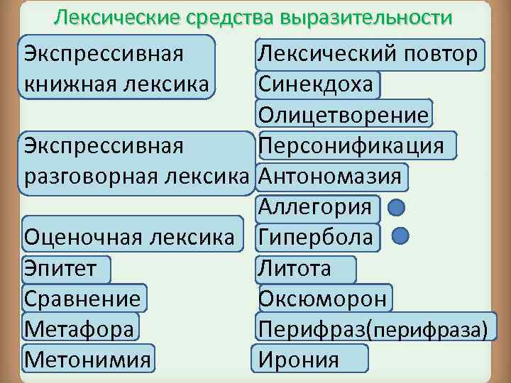 Проект на тему синтаксические и лексические средства выразительности