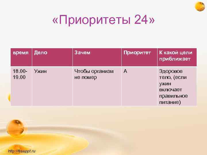  «Приоритеты 24» время Дело Зачем Приоритет К какой цели приближает 18. 0019. 00