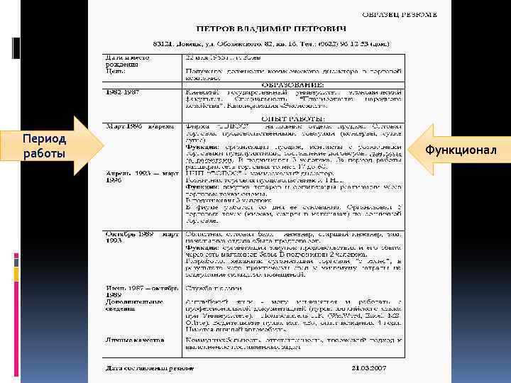 Период работы Функционал 