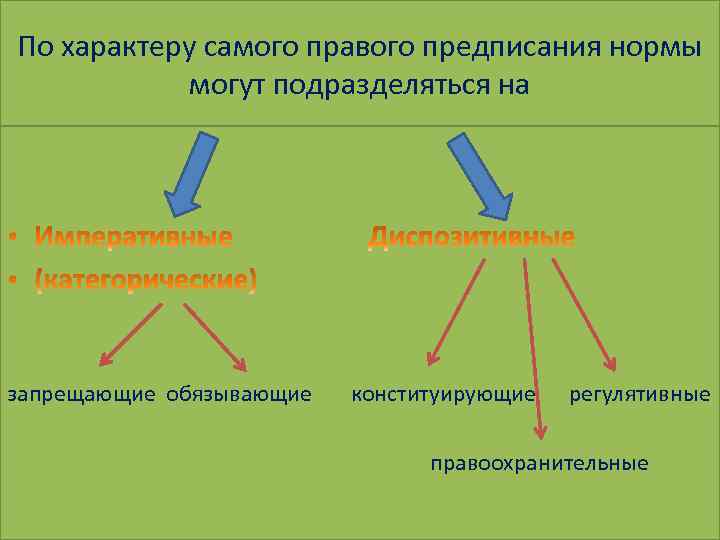 По характеру самого правого предписания нормы могут подразделяться на запрещающие обязывающие конституирующие регулятивные правоохранительные