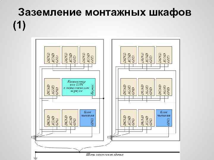 Заземление монтажных шкафов (1) 