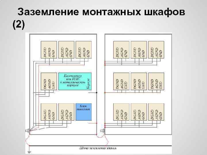 Заземление монтажных шкафов (2) 