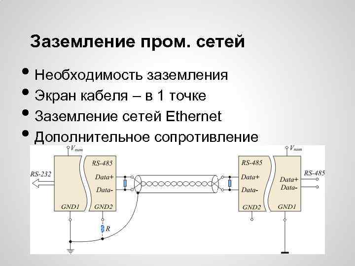 Заземление пром. сетей • Необходимость заземления • Экран кабеля – в 1 точке •