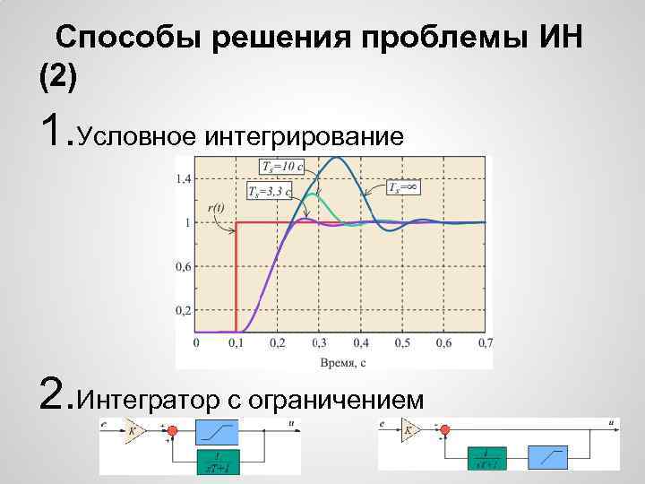 Способы решения проблемы ИН (2) 1. Условное интегрирование 2. Интегратор с ограничением 