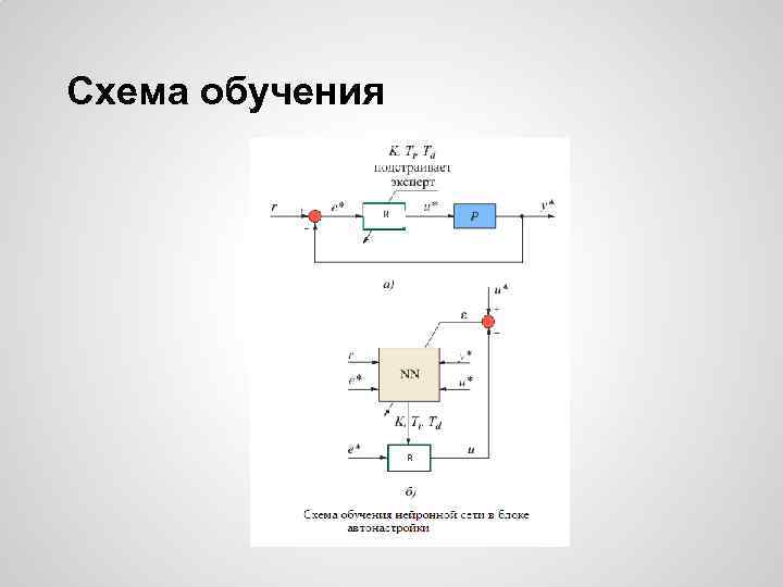 Схема обучения 