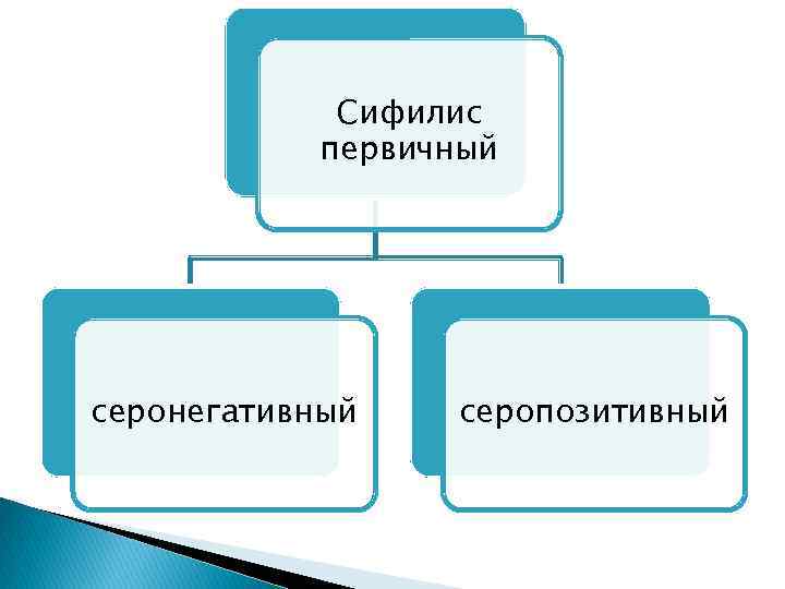 Сифилис первичный серонегативный серопозитивный 