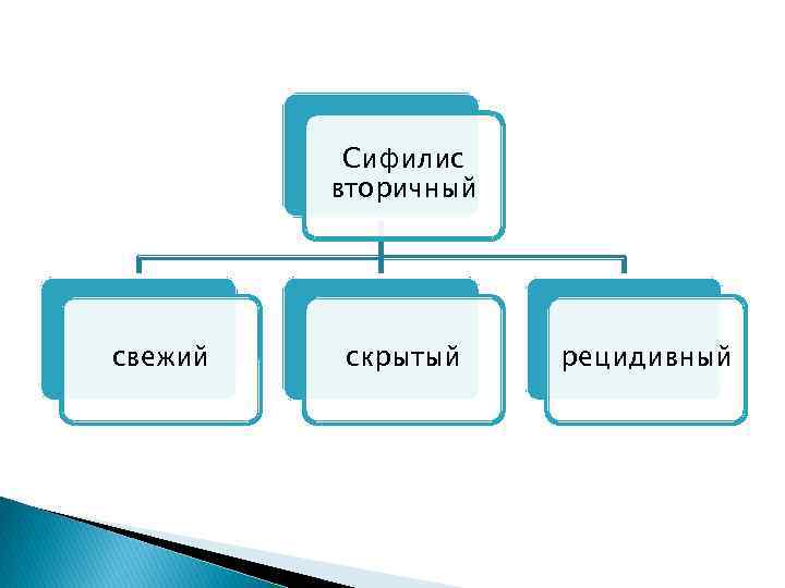 Сифилис вторичный свежий скрытый рецидивный 