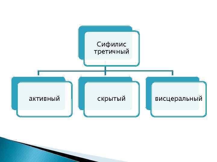 Сифилис третичный активный скрытый висцеральный 