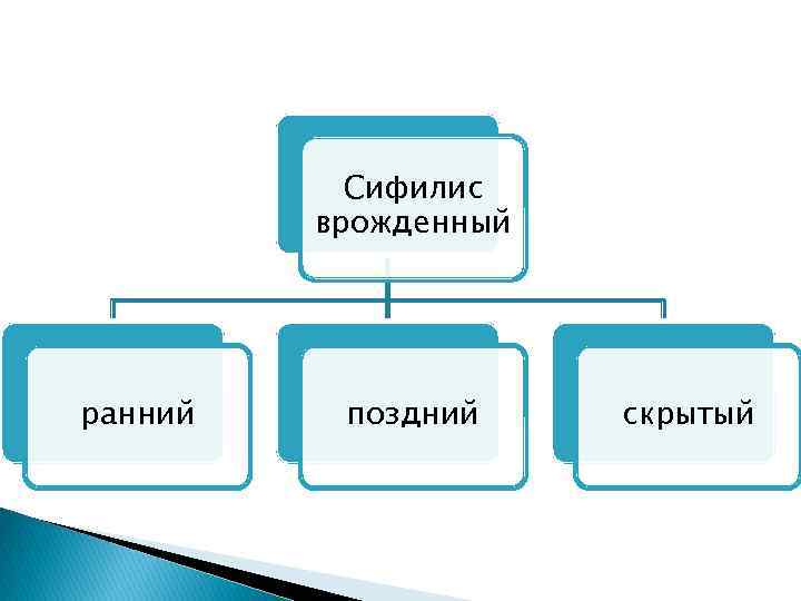 Сифилис врожденный ранний поздний скрытый 