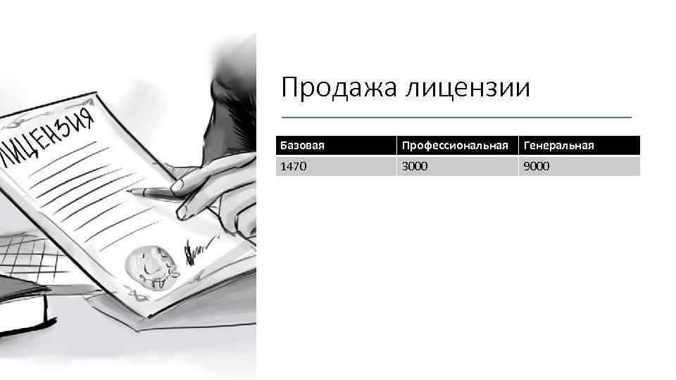 Продажа лицензии Базовая Профессиональная Генеральная 1470 3000 9000 
