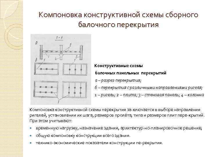 Компоновка конструктивной схемы монолитного ребристого перекрытия с балочными плитами