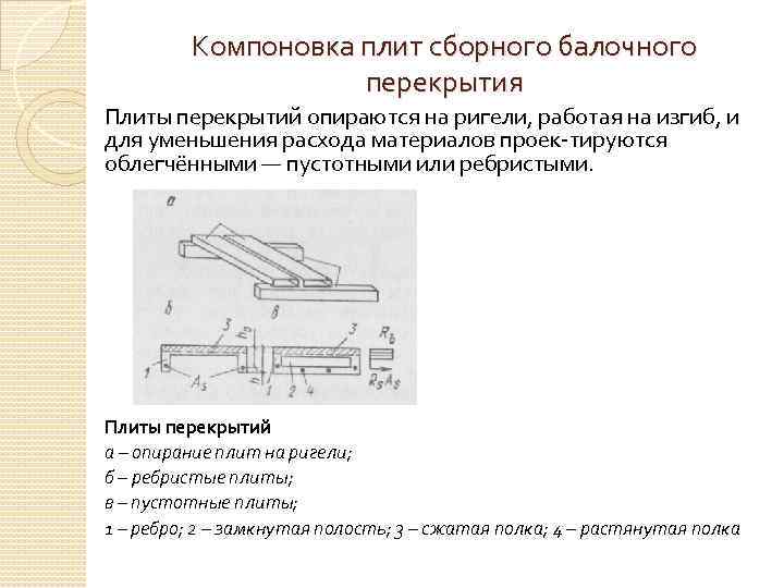 Компоновка плит сборного балочного перекрытия Плиты перекрытий опираются на ригели, работая на изгиб, и