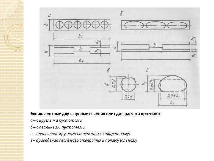 Эквивалентные двутавровые сечения плит для расчёта прогибов а – с круглыми пустотами; б –