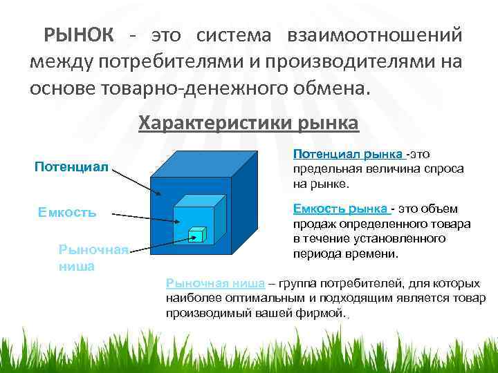 РЫНОК - это система взаимоотношений между потребителями и производителями на основе товарно-денежного обмена. Характеристики