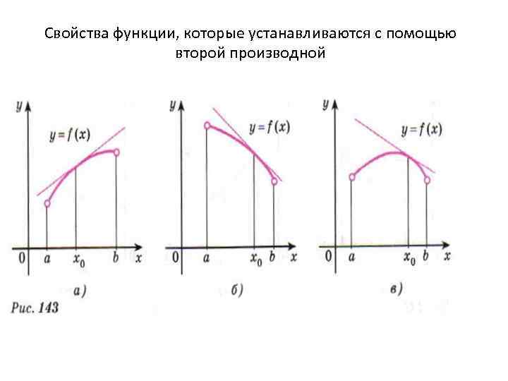 Свойства функции, которые устанавливаются с помощью второй производной 