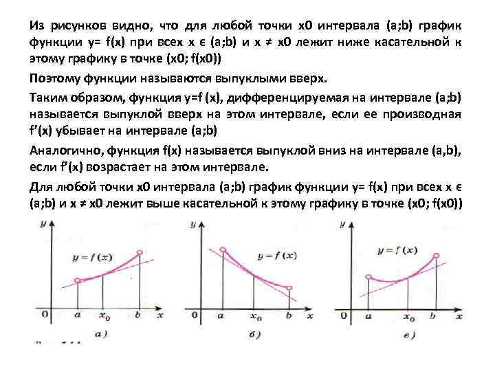 Из рисунков видно, что для любой точки x 0 интервала (a; b) график функции