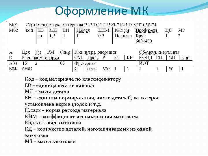 Оформление МК Код – код материала по классификатору ЕВ – единица веса кг или