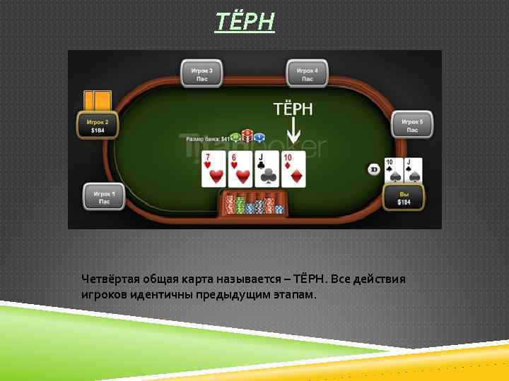 ТЁРН Четвёртая общая карта называется – ТЁРН. Все действия игроков идентичны предыдущим этапам. 