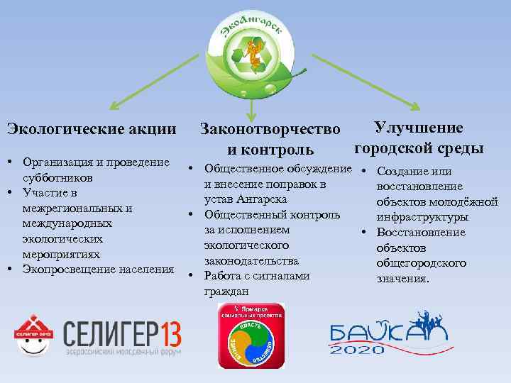 Экологические акции • Организация и проведение субботников • Участие в межрегиональных и международных экологических