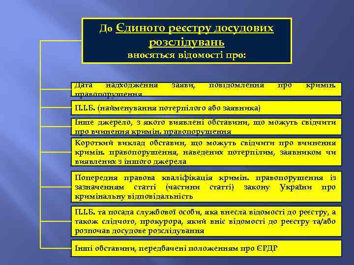 До Єдиного реєстру досудових розслідувань вносяться відомості про: Дата надходження правопорушення заяви, повідомлення про