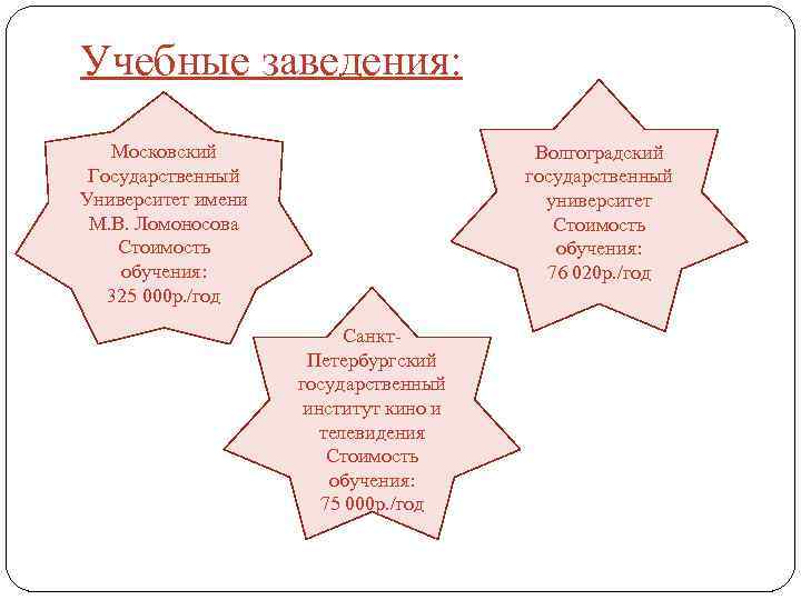 Учебные заведения: Московский Государственный Университет имени М. В. Ломоносова Стоимость обучения: 325 000 р.