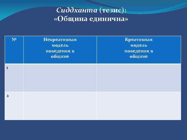 Сиддханта (тезис): «Община единична» № 1 2 Некреативная модель поведения в общине Креативная модель