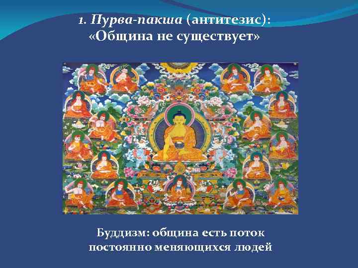 1. Пурва-пакша (антитезис): «Община не существует» Буддизм: община есть поток постоянно меняющихся людей 