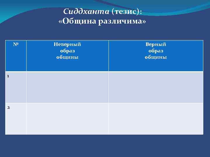 Сиддханта (тезис): «Община различима» № 1 2 Неверный образ общины Верный образ общины 