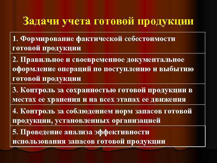 Задачи учета готовой продукции 1. Формирование фактической себестоимости готовой продукции 2. Правильное и своевременное