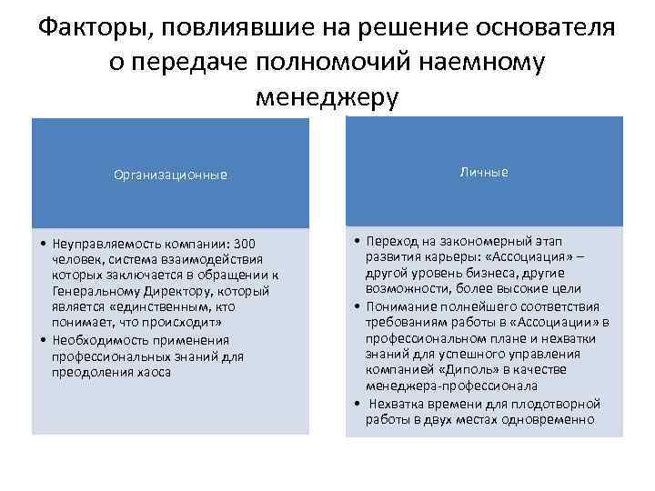 Факторы, повлиявшие на решение основателя о передаче полномочий наемному менеджеру Организационные • Неуправляемость компании: