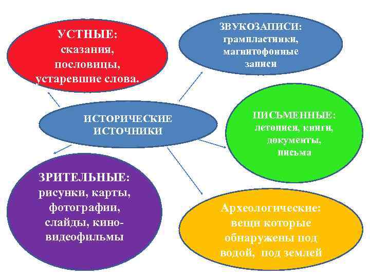 Пословицы с устаревшими словами в картинках