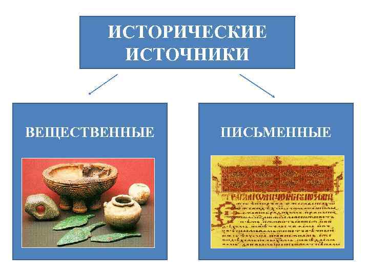 Письменные исторические источники. Исторические источники кубановедение 4. Исторические источники письменные вещественные этнографические. Письменные исторические источники кубановедение.