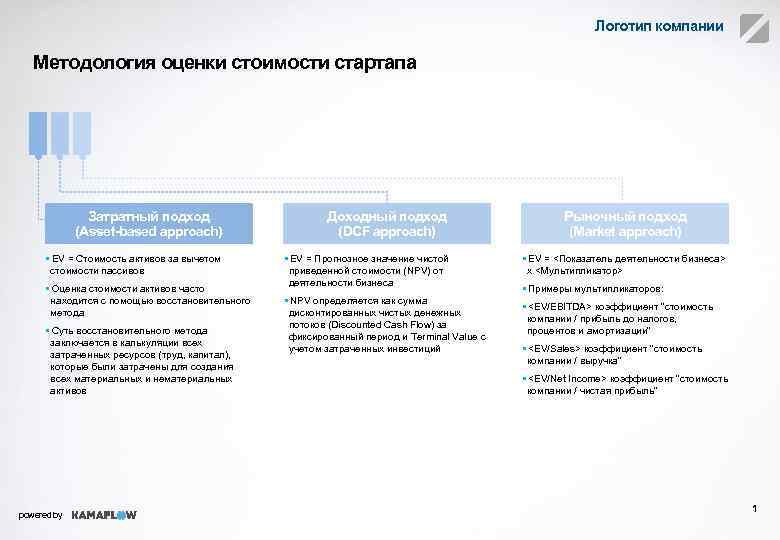 Логотип компании Методология оценки стоимости стартапа Затратный подход (Asset-based approach) • EV = Стоимость