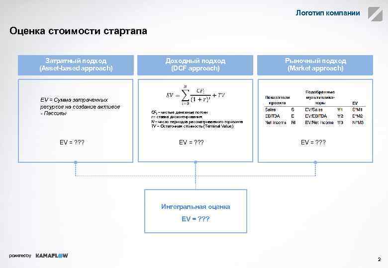 Логотип компании Оценка стоимости стартапа Затратный подход (Asset-based approach) Доходный подход (DCF approach) EV